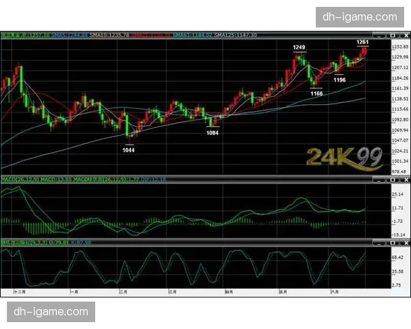 乔治3D侧翼定位明确,接球三分与防守贡献值维持高位 乔治3D侧翼定位明确,接球三分与防守贡献值维持高位