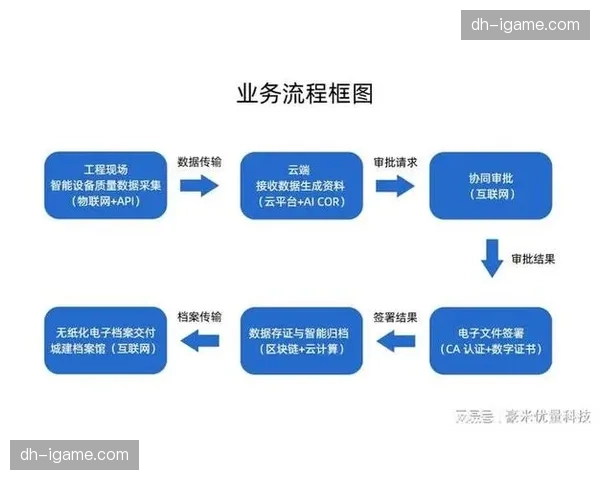 云制作平台API开放度提升 生态链上下游衔接更紧