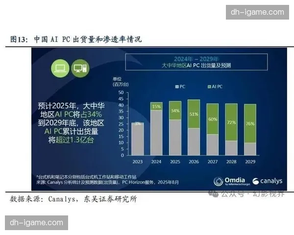 产业上游芯片效能提升 驱动终端处理能力指数级增长