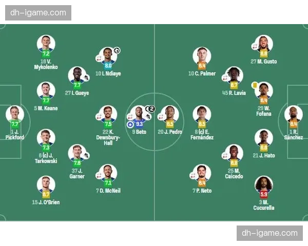 埃弗顿切尔西阵容对比：年轻化进程对战绩的影响